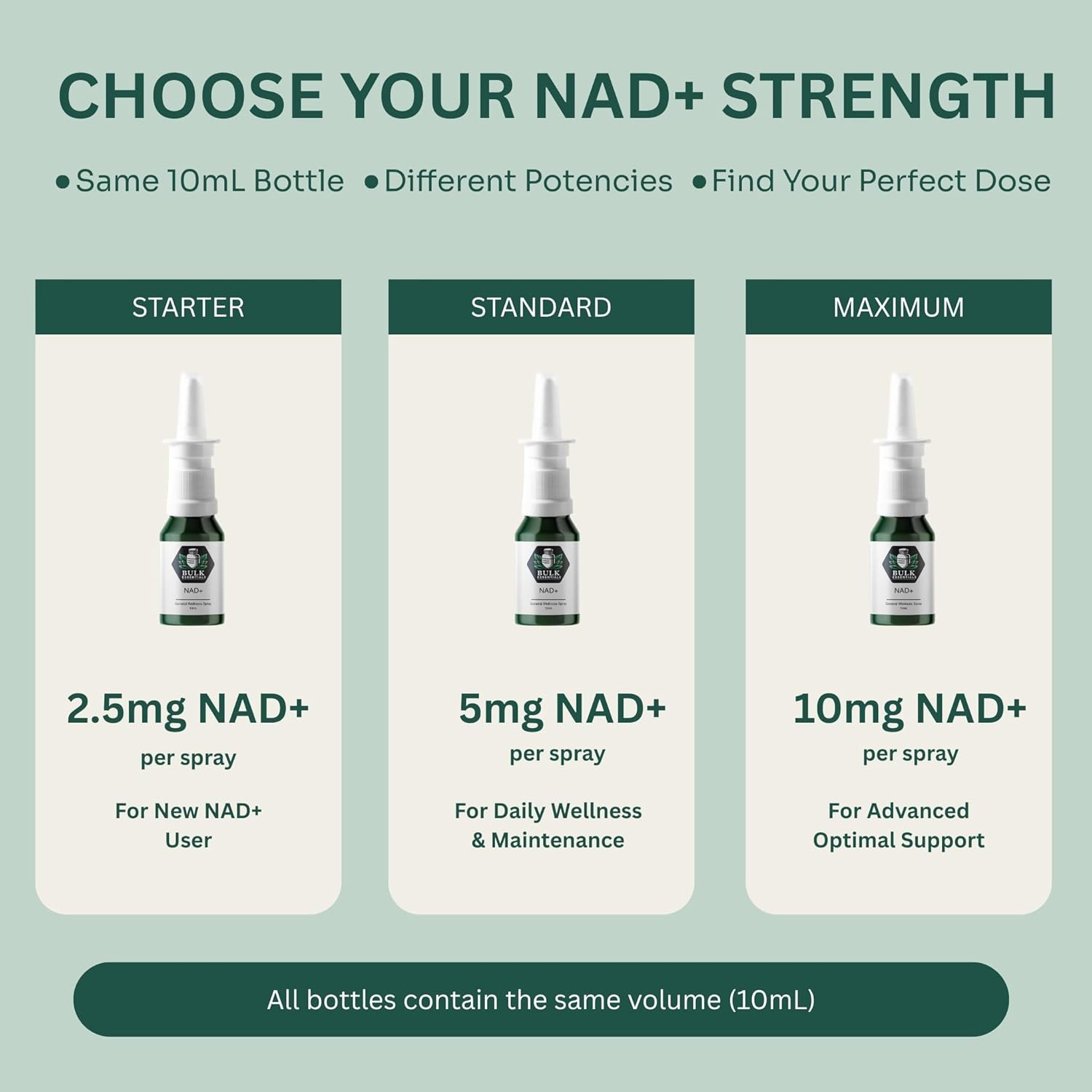 NAD+ Spray | 100 Sprays | Nicotinamide Adenine Dinucleotide | NAD+ | 100% Pure&U