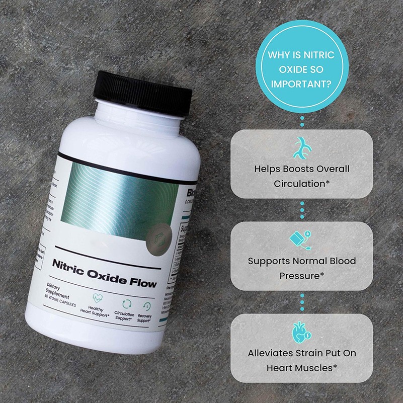 Nitric Oxide circulation Supplement – Supports Blood Pressure & Heart Health …