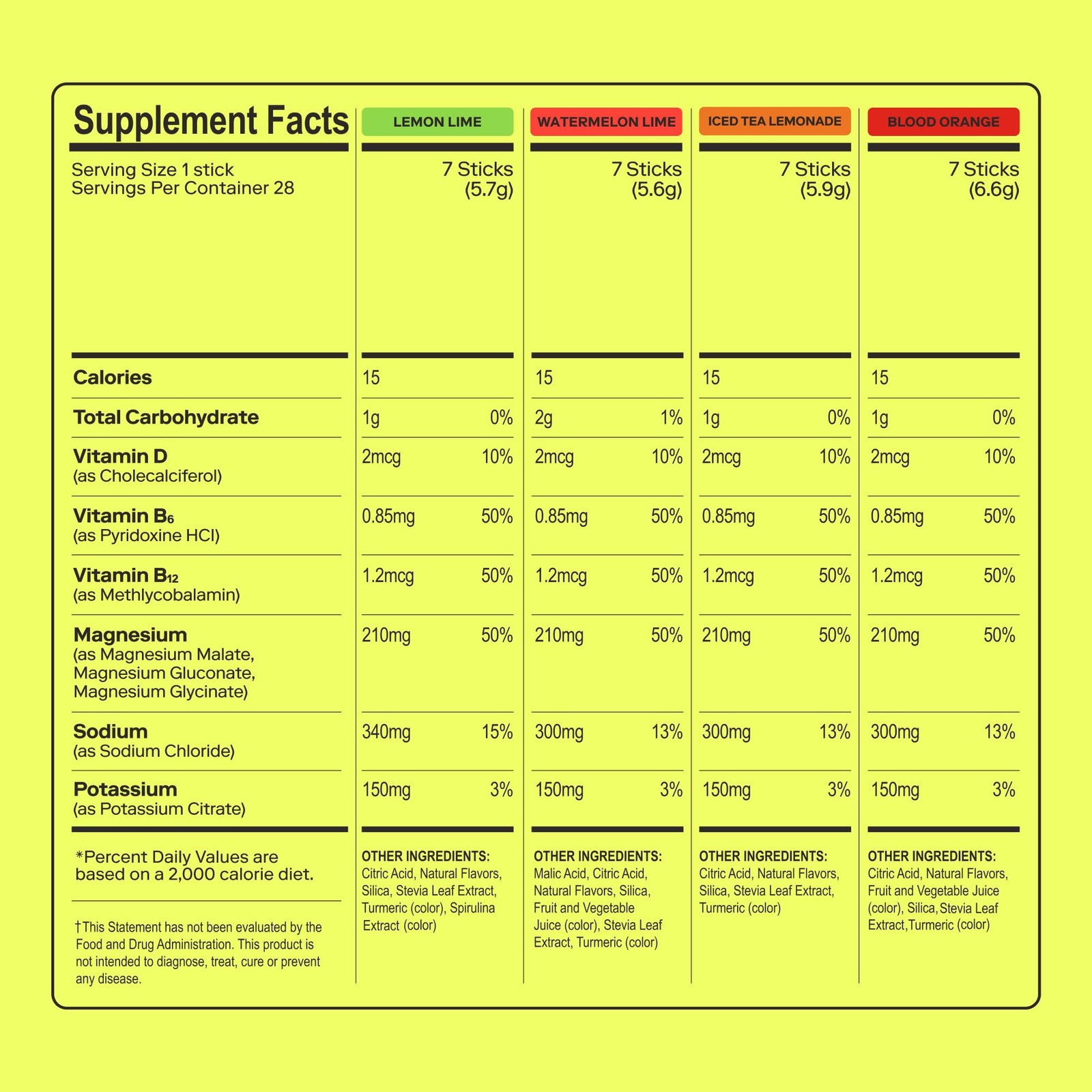 Electrolytes Powder Drink Mix for Hydration, Energy & Focus 28 Servings, Variety