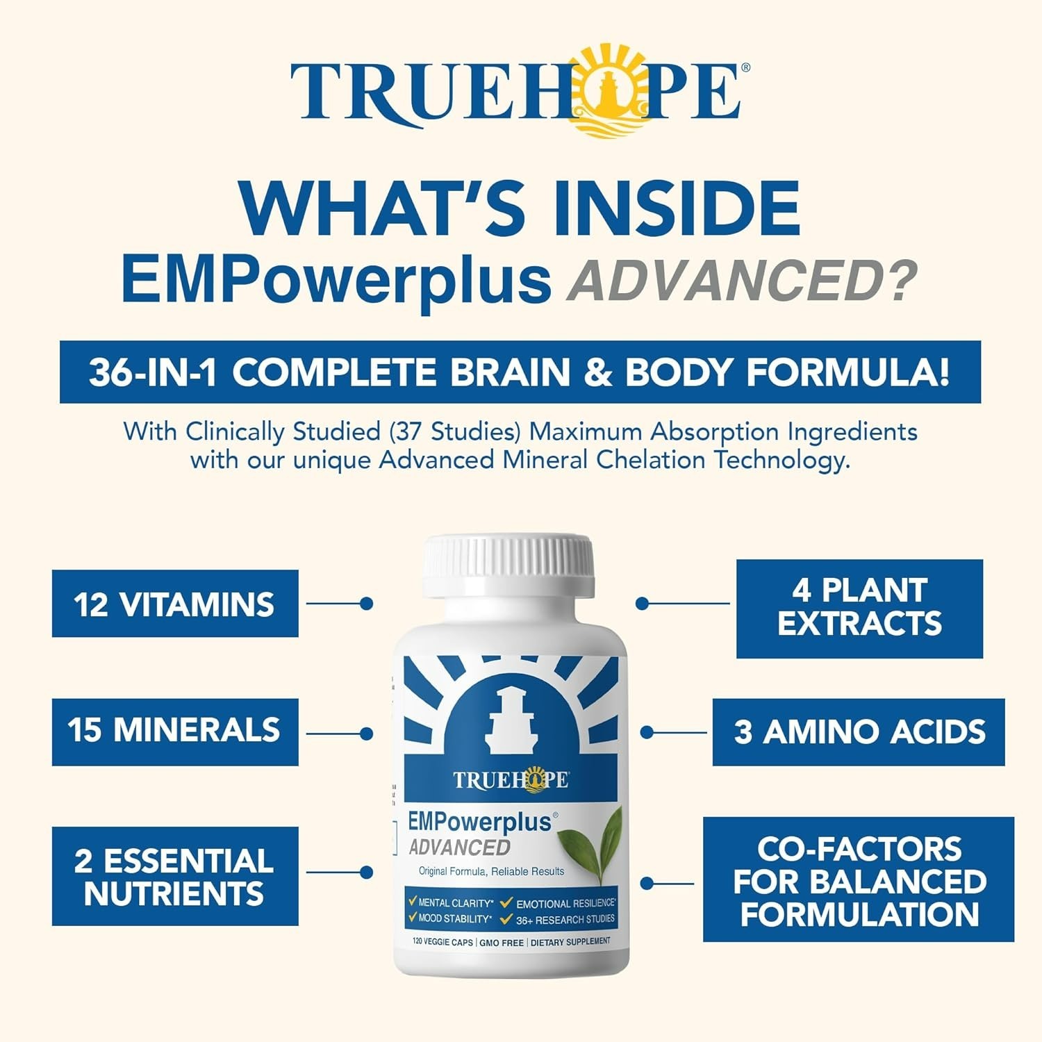 Truehope EMPowerplus Advanced Multivitamin for Women and Men – 120 Capsules