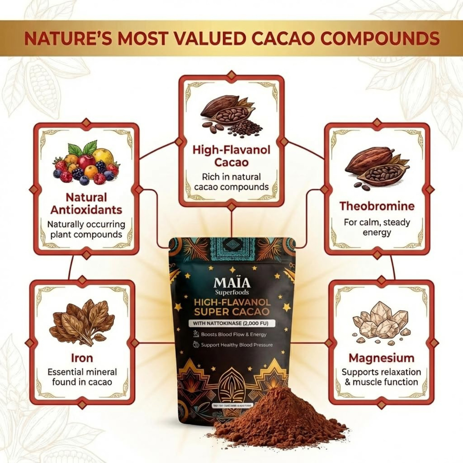 Maia Superfoods – High Flavanol Super Cacao, 7oz (200g) 30 servings