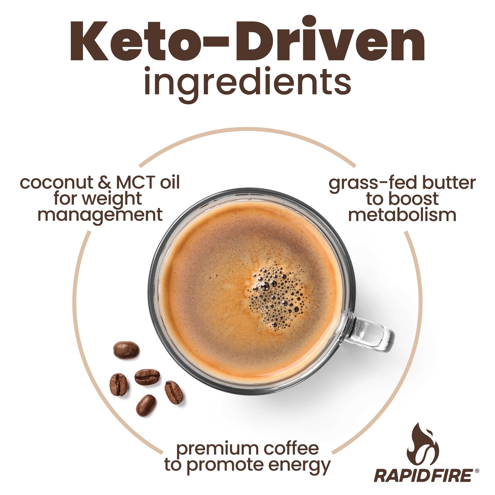 Rapidfire Caramel Macchiato Ketogenic High Performance Keto Coffee Pods, Supp…