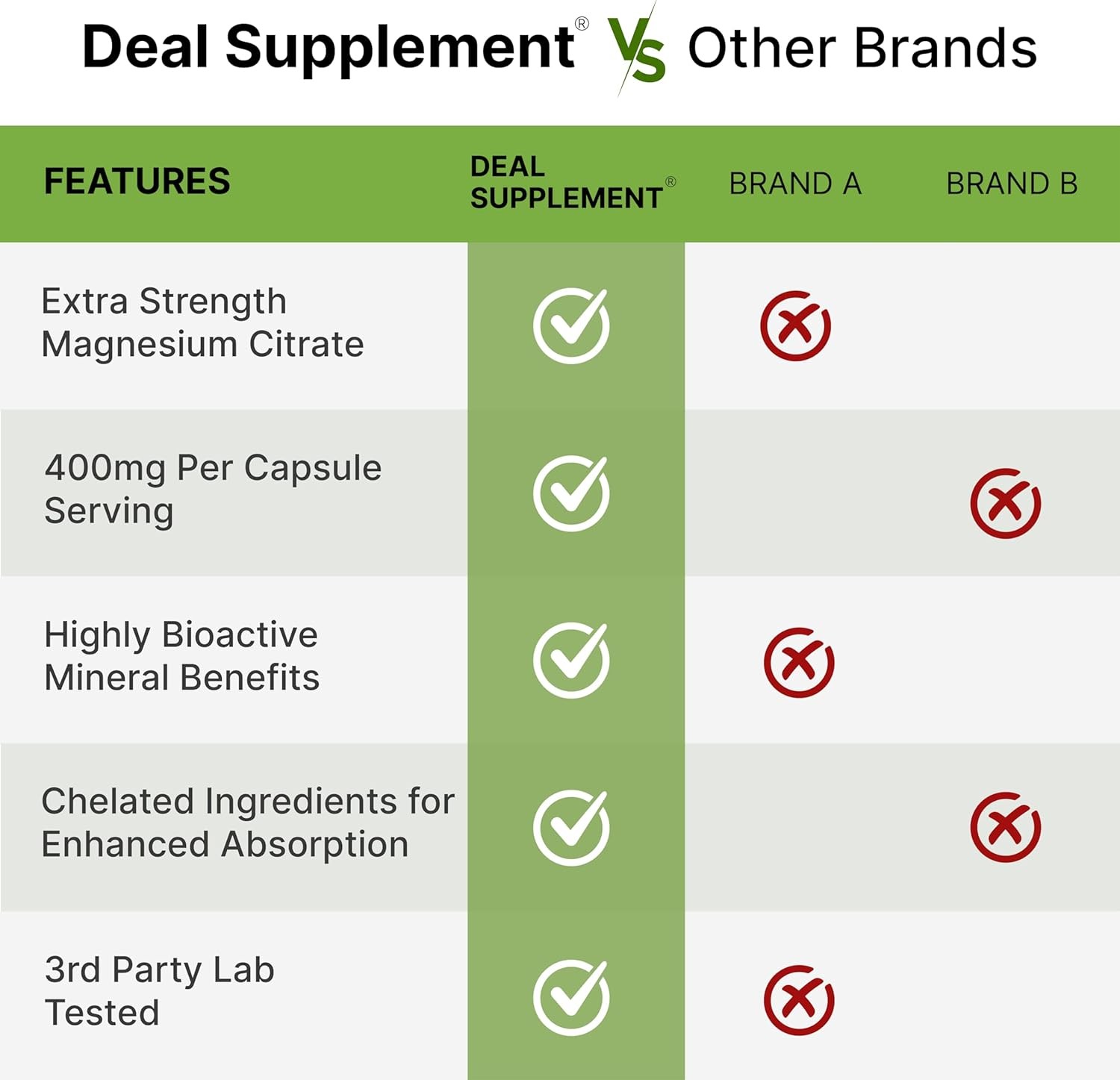 Magnesium Citrate 400mg Per Serving, 300 Veggie Capsules – Chelated, Easily…