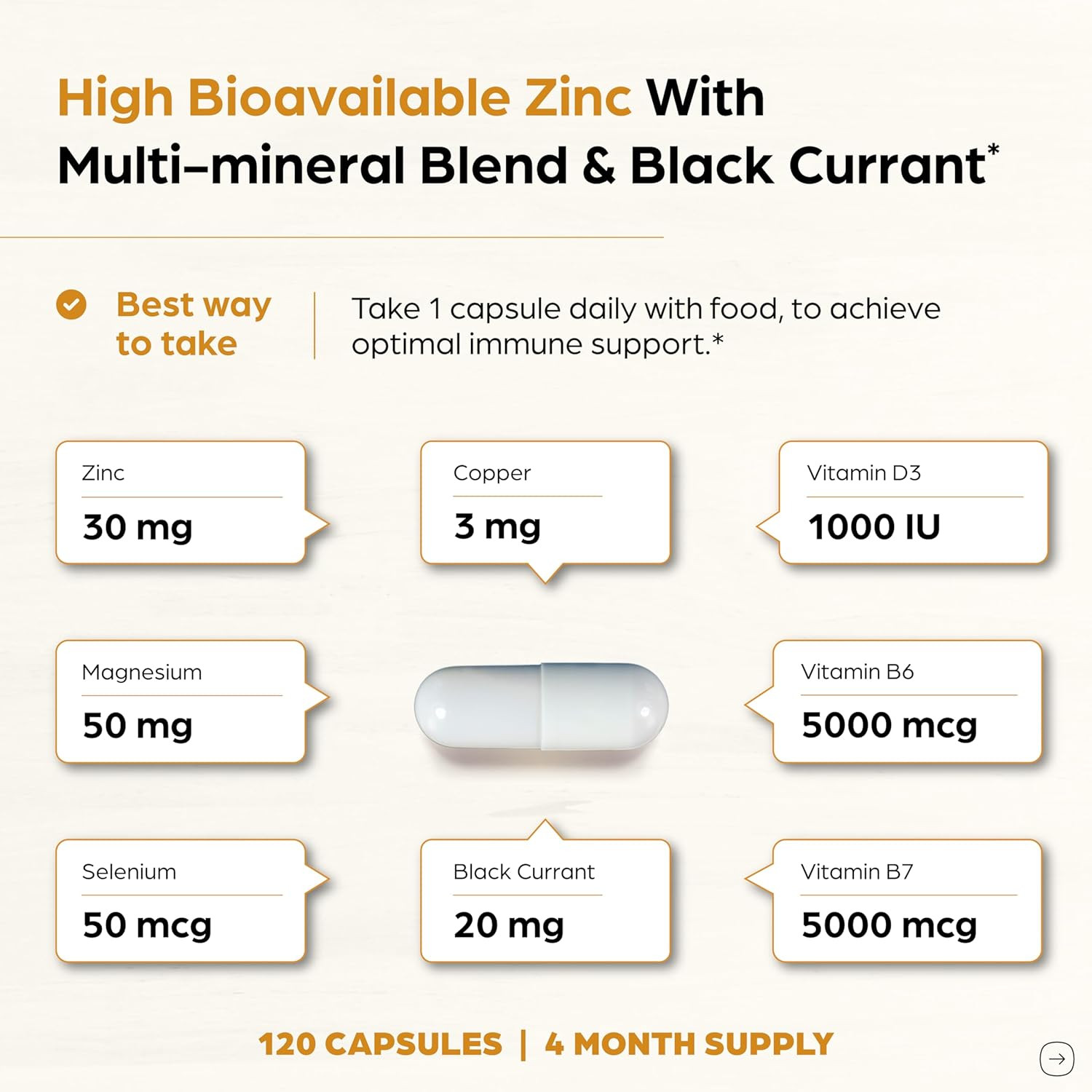 Zinc 30Mg with Copper, Selenium & Vitamin D3 | 120 Capsules | Magnesium, Vitamin