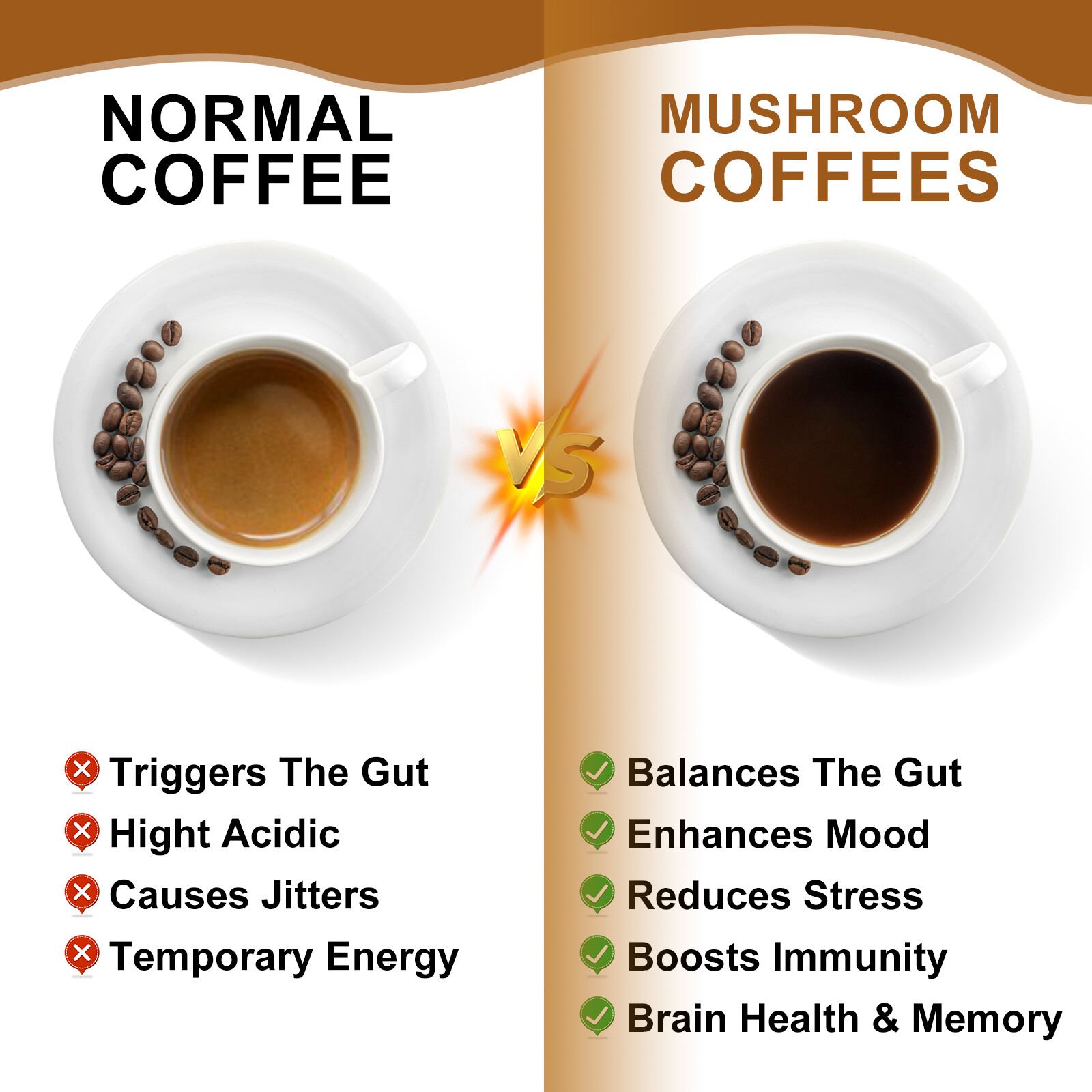Mushroom Coffee Organic Lions Mane Immunity & Brain Booster 22/38/80 Servings