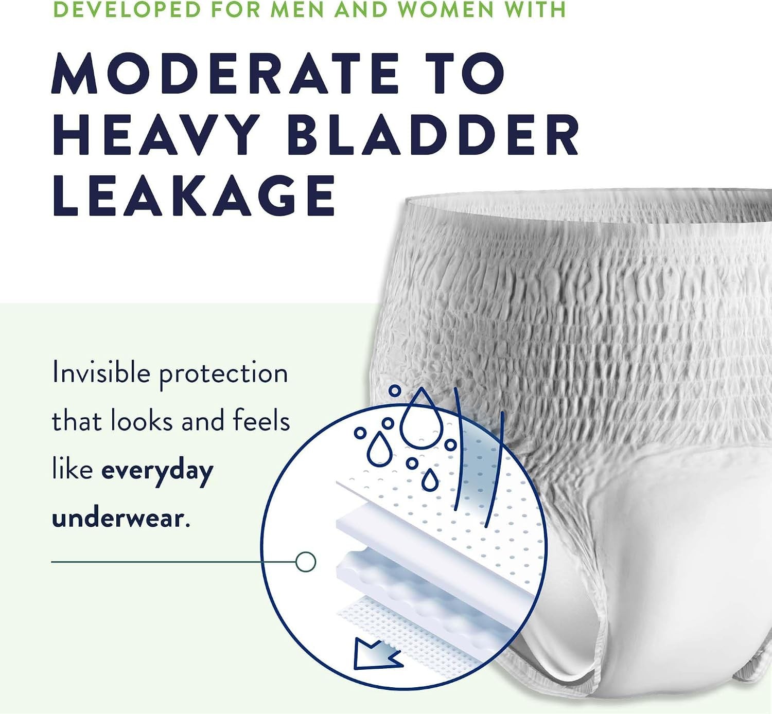 Prevail Daily Protective Underwear – Unisex Adult Incontinence Underwear – Dis