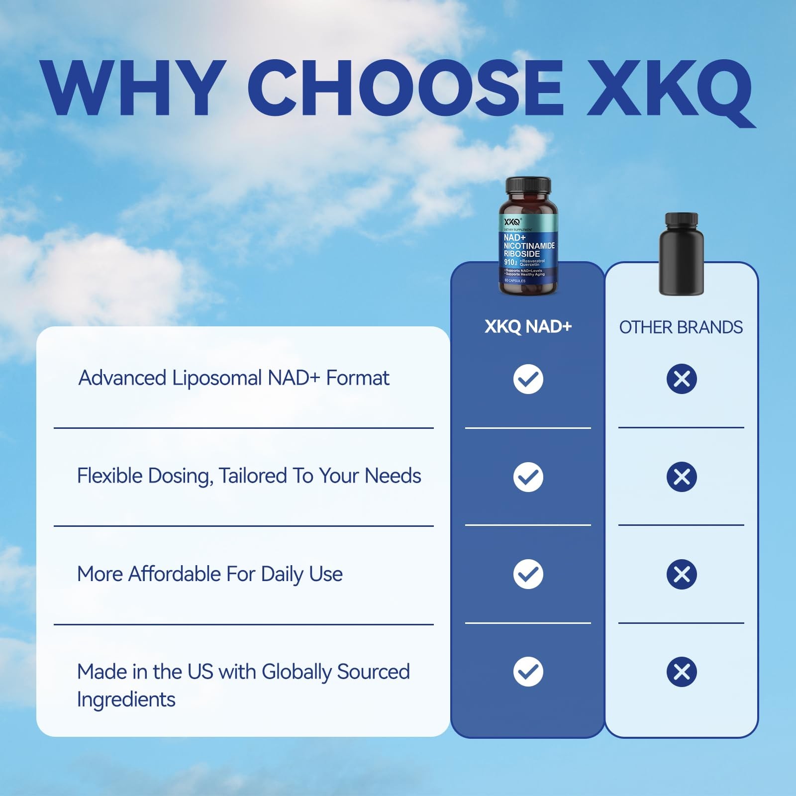 XKQ NAD Supplement, Liposomal with 1 Count (Pack of 60), 1pcs