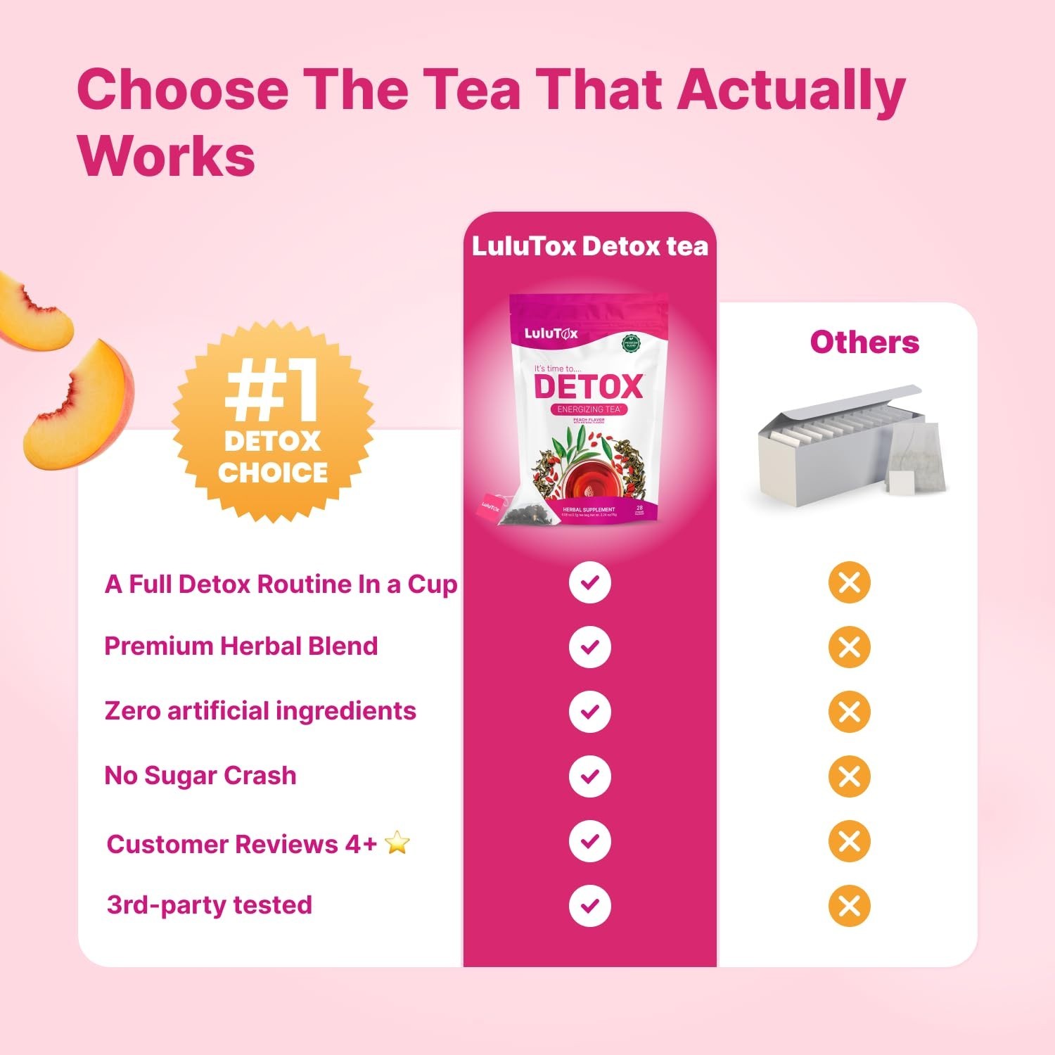 LuluTox Detox Energizing Tea Peach Flavor, 28 Servings Best by 7/28