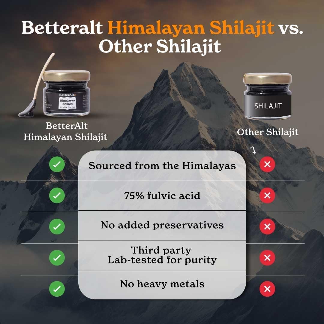 BetterAlt Pure Himalayan Shilajit Resin High Potency for Men & Women| 75…
