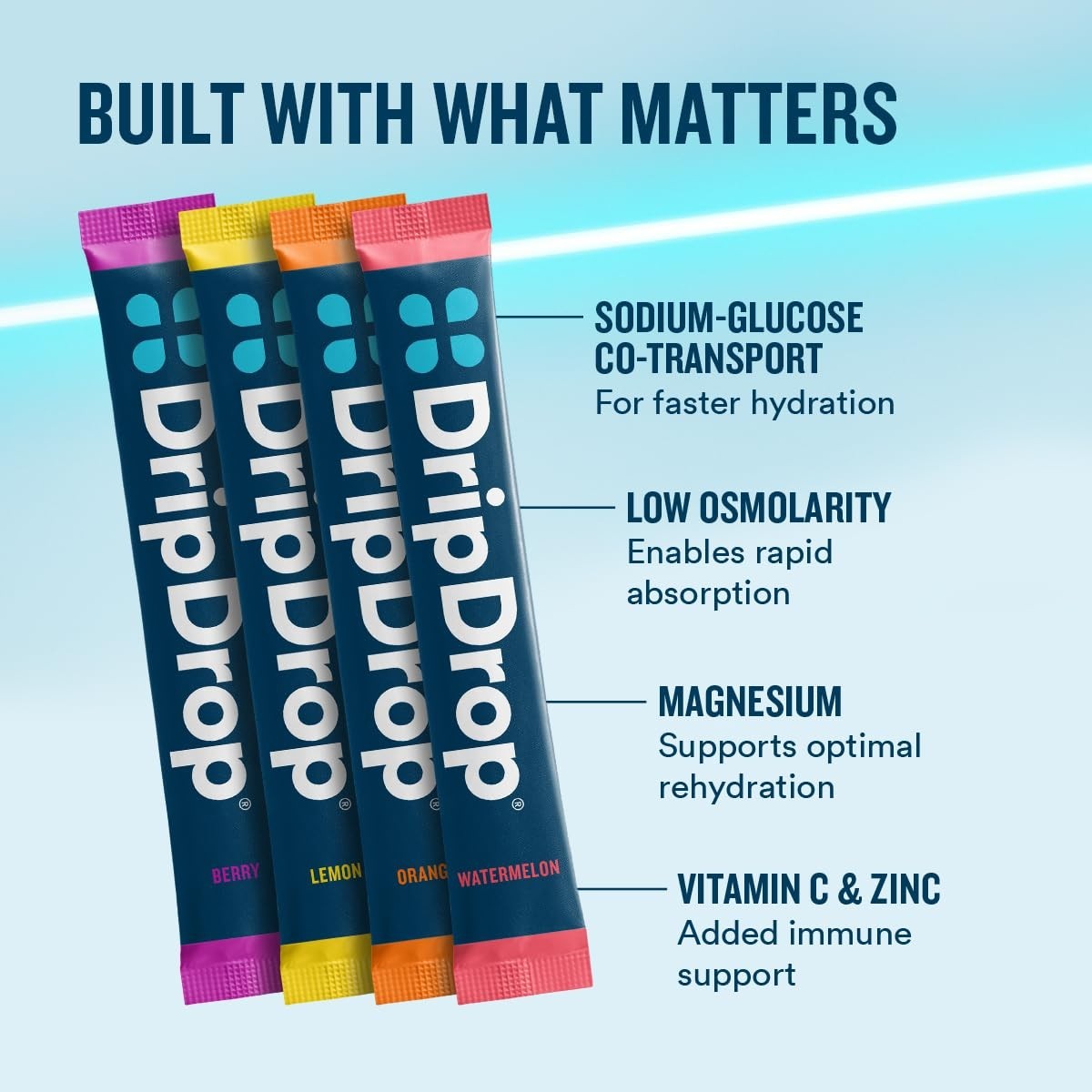 Electrolyte Drink Mix Variety Pack – 16 Single Serve Hydration Sticks – Non-GMO,