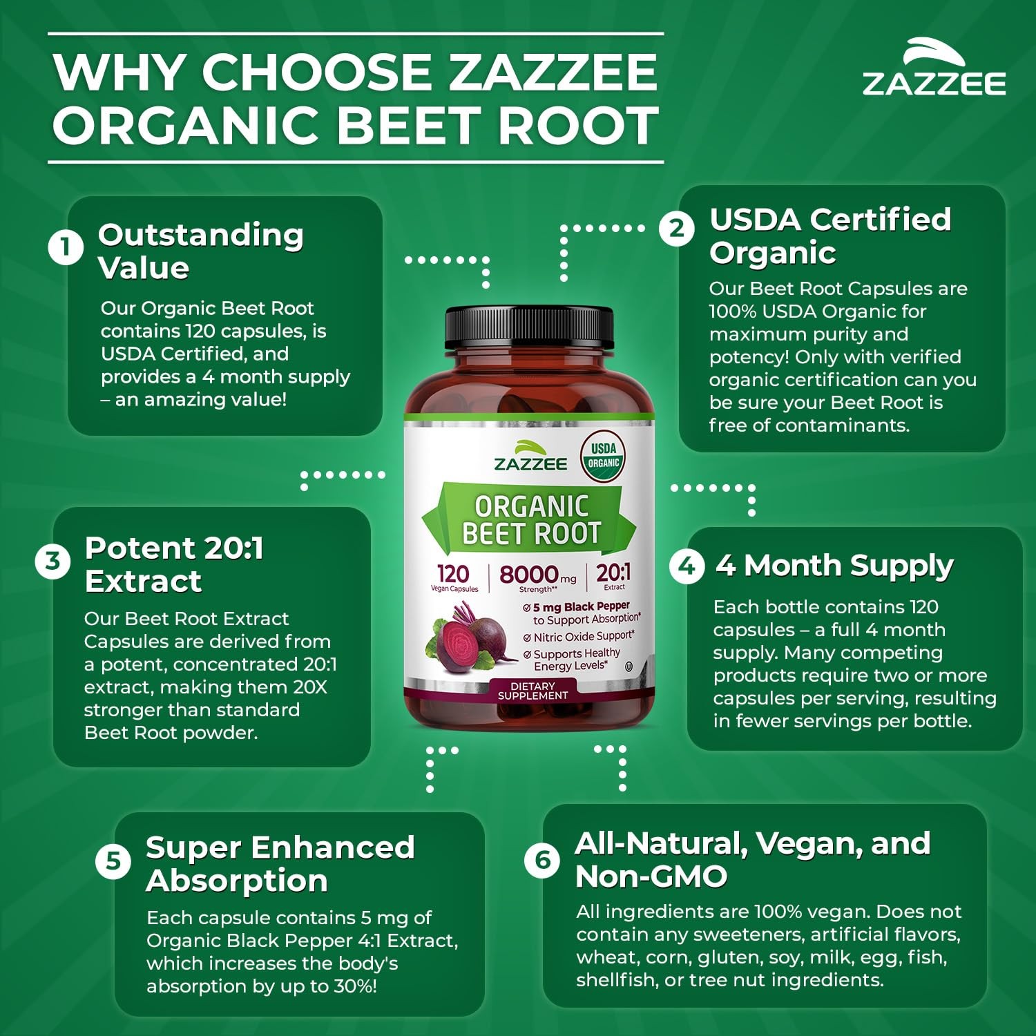 USDA Organic Beet Root 20:1 Extract, 120 Vegan Quick Release Capsules, 4 Mont…