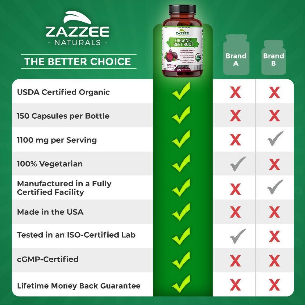 USDA Organic Beet Root 8000 mg Strength 20:1 Extract, 120 Vegan Capsules, Kosher