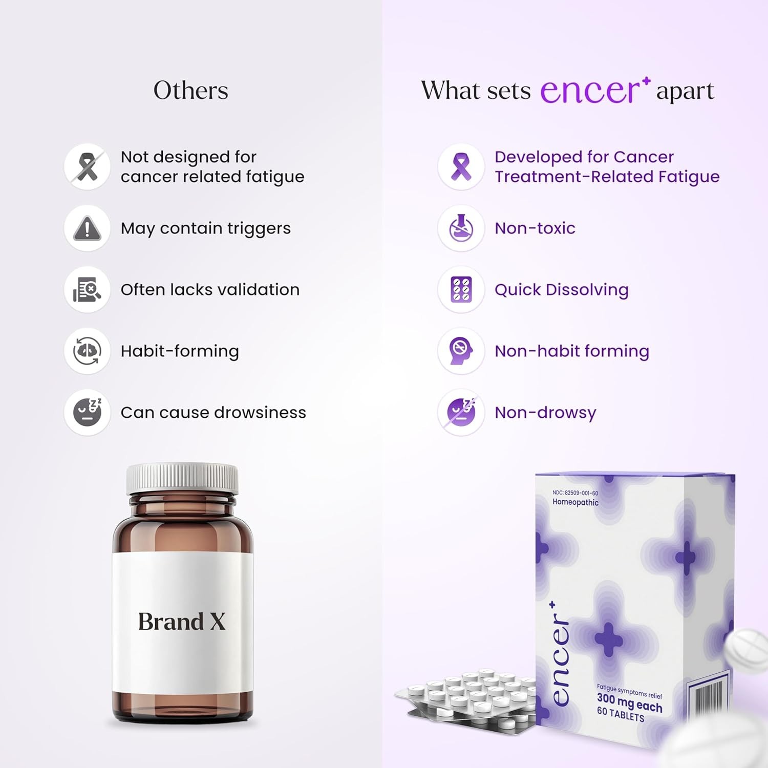 encer Homeopathic Medicine for Oncology Treatments-Natural Energy Boosters 120!