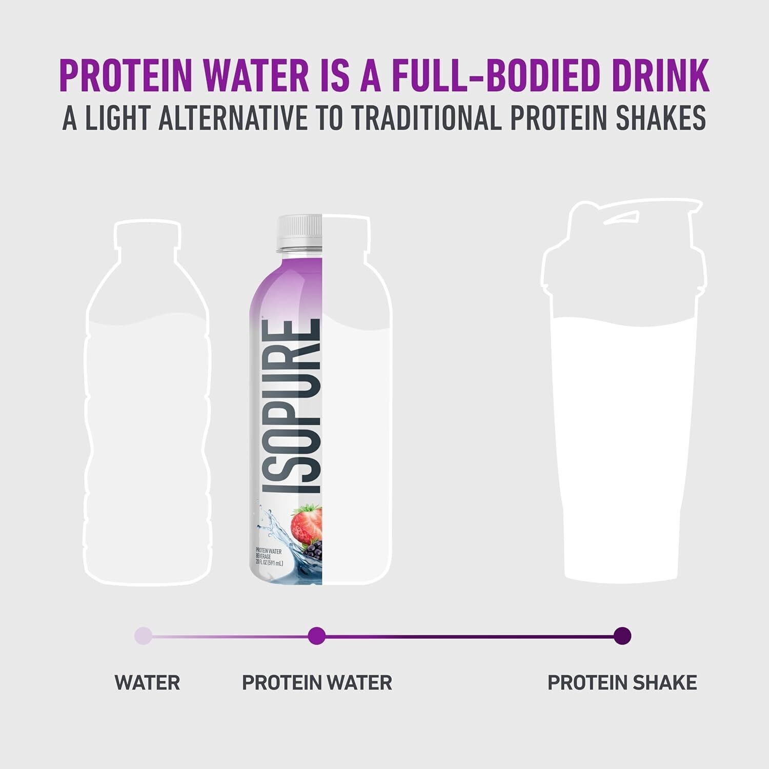 Isopure Clear Protein Water w/ Electrolytes, 15g Whey – Mixed Berry, 12 Pack