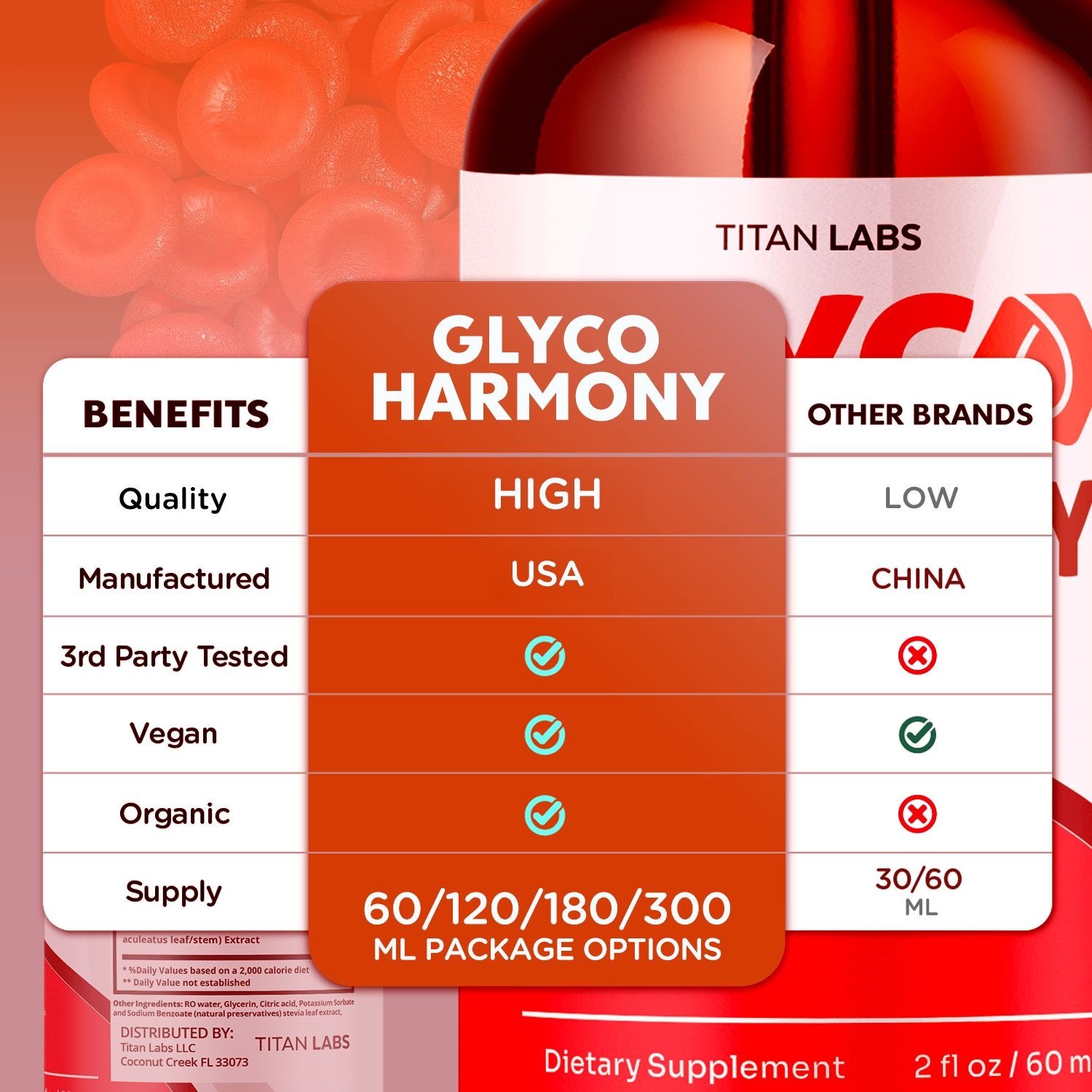 (2 Pack) Glyco Harmony Blood Support Drops Vitamin Supplement 60 Servings