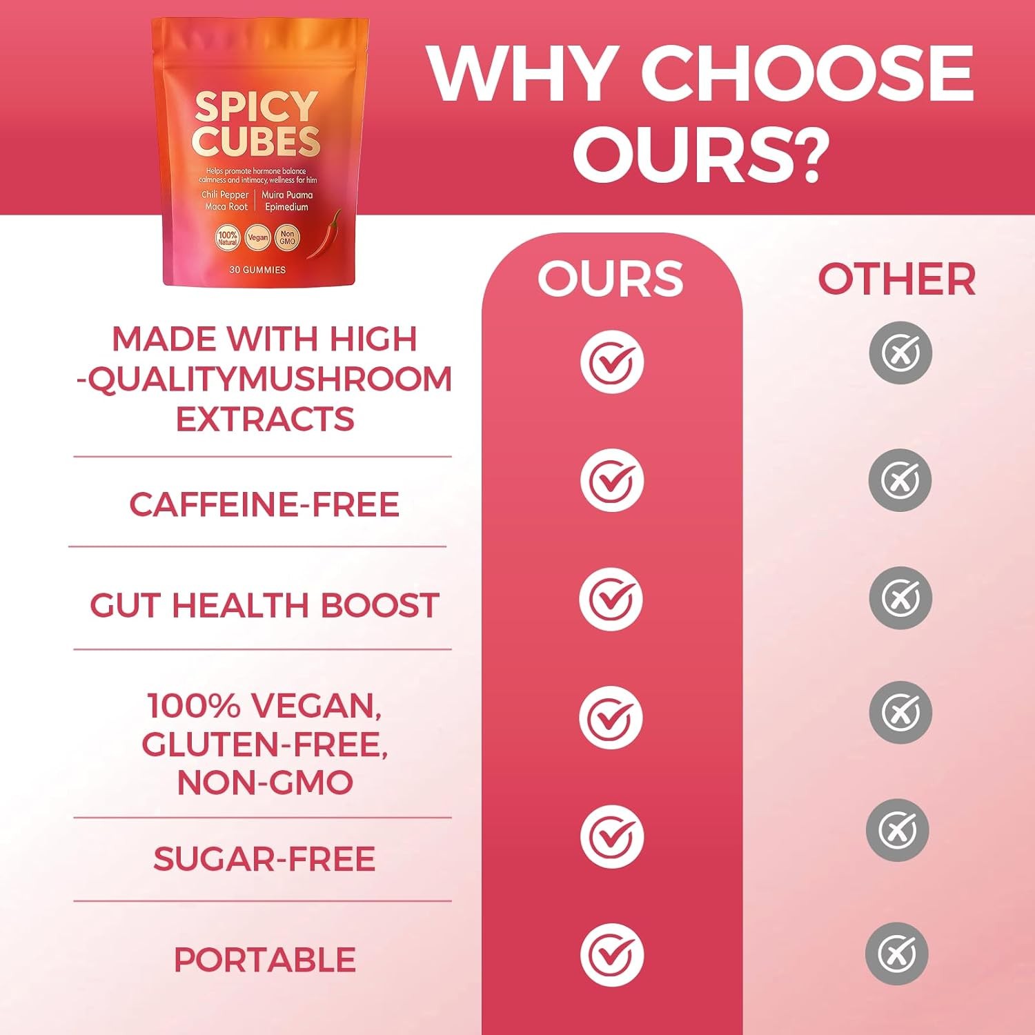 Spicy Cubes Hot Peach Gummies With Chili Pepper, Maca Root And Muira Puama Gummy