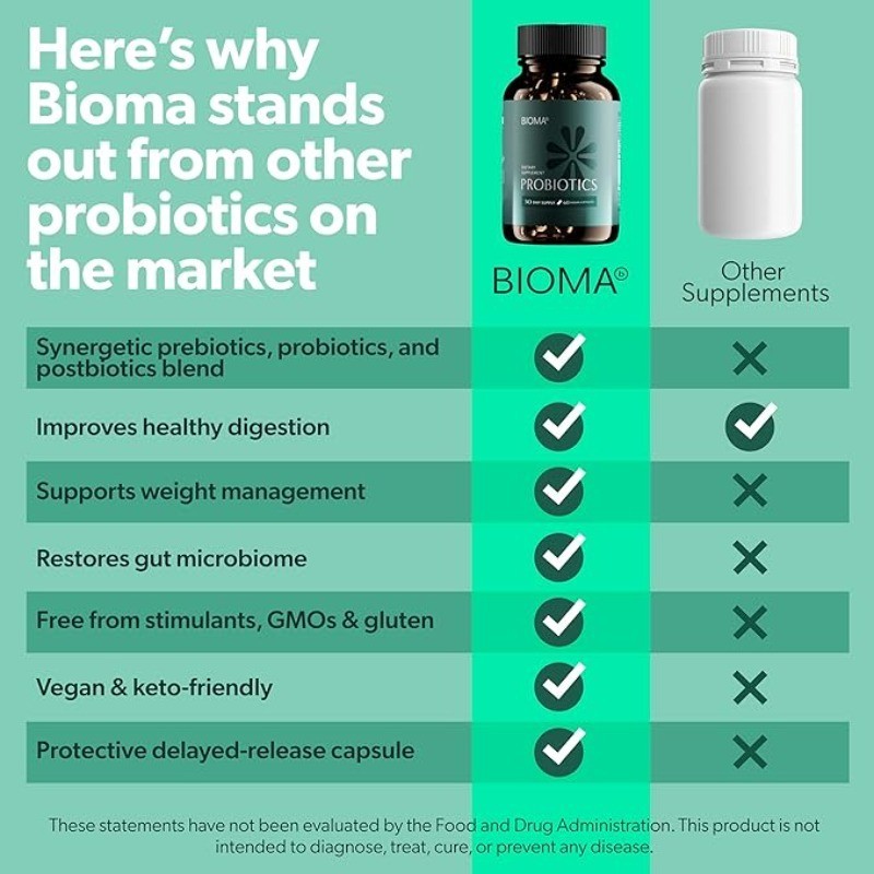 BIOMA Probiotics Digestive Health Probiotic Gut Support For Men & Women Unisex