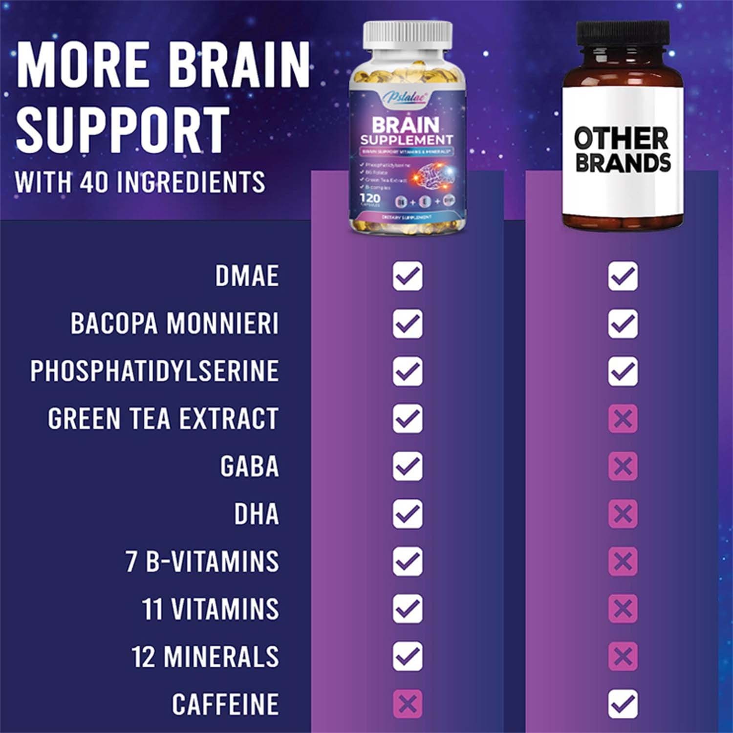 Brain Supplement – Nootropic Booster, Boost Focus, Energy and Memory Health
