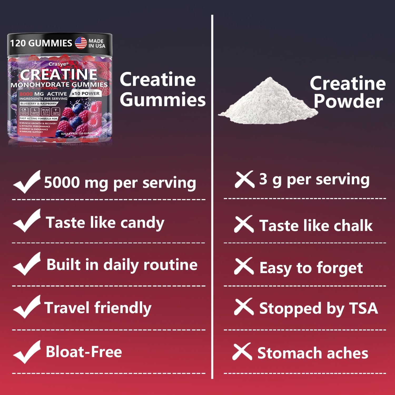 Crasye Creatine Monohydrate Gummies Complex 8000 MG for Men Women, Creatine G…