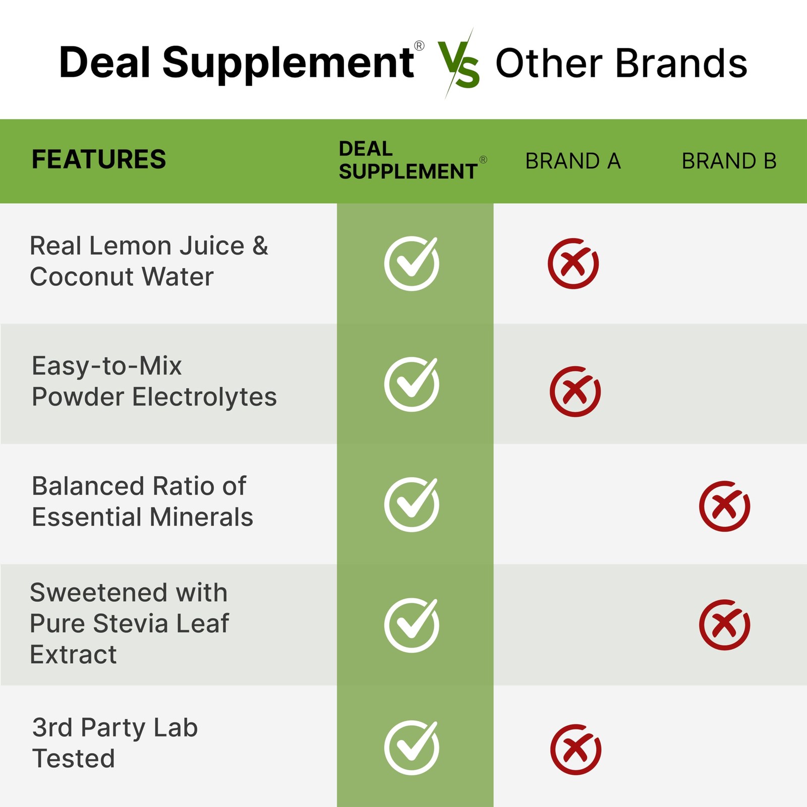 Electrolytes Powder, 1lb (69 Servings) – No Sugar, Lemon 16 Ounce (Pack of 1)