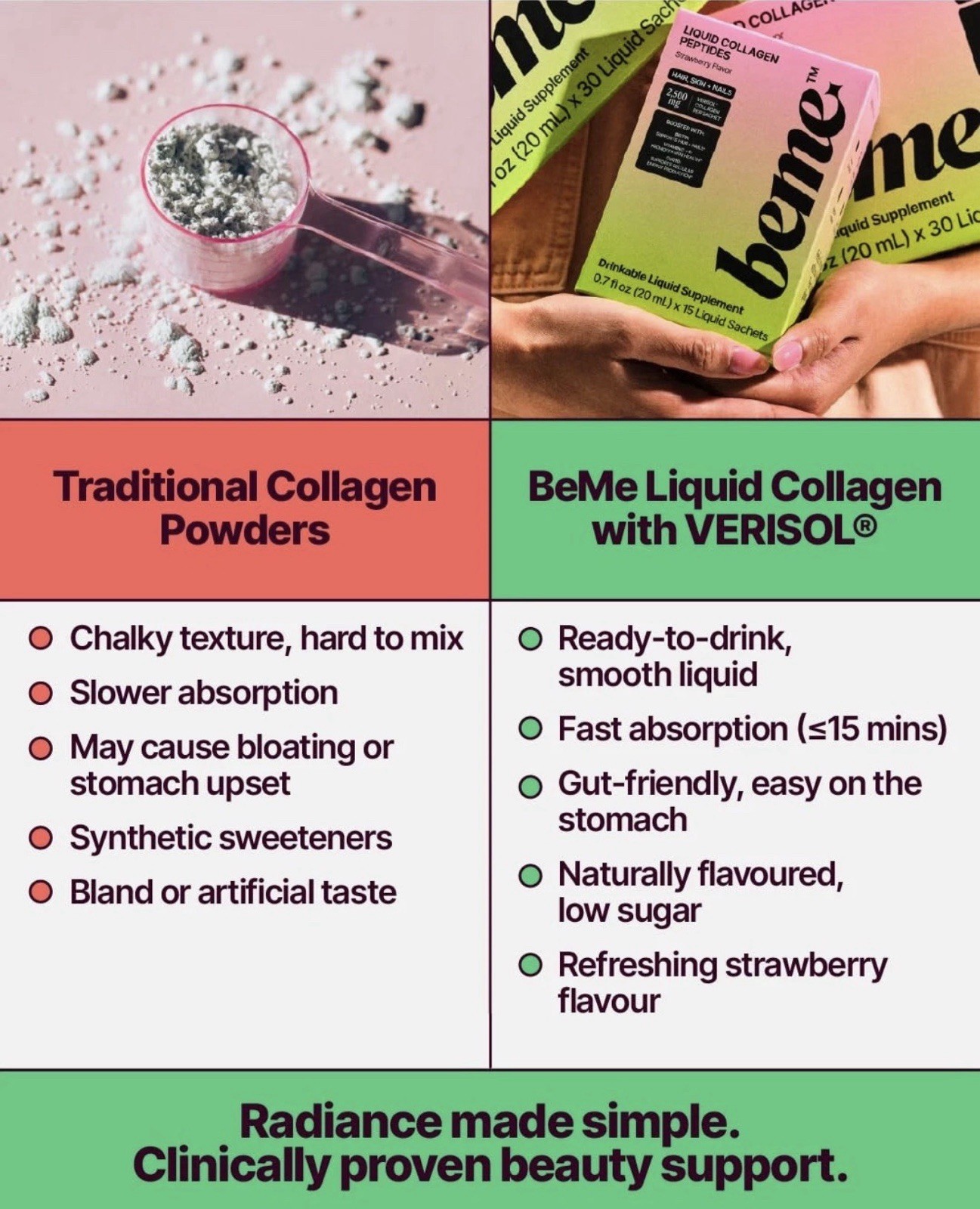 BeMe Liquid Collagen Peptides for Hair Skin & Nails – NEW, Sealed