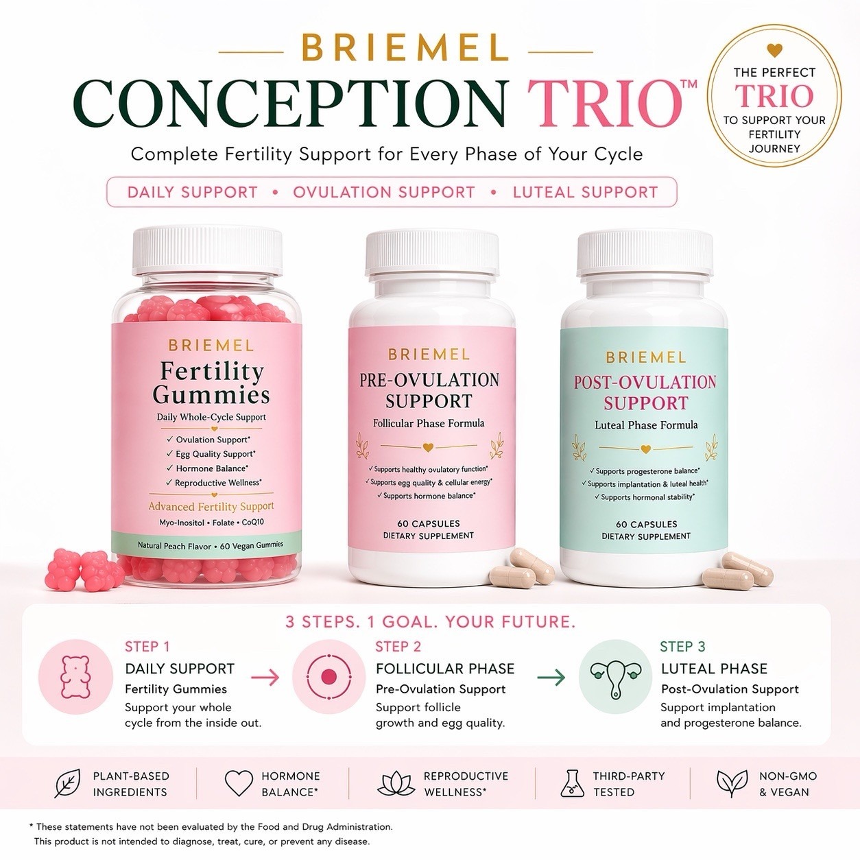 Fertility Bundle