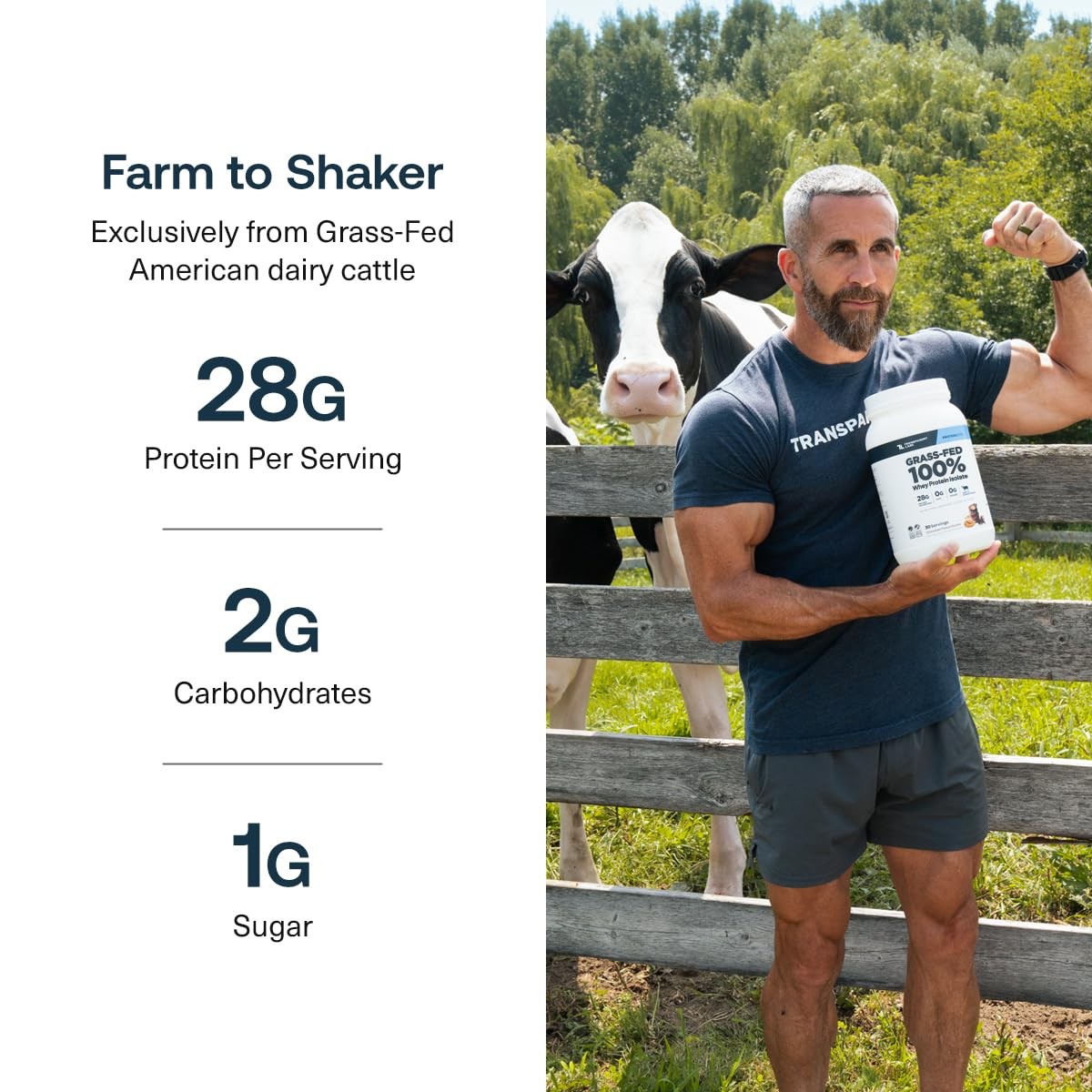 Transparent Labs Grass-Fed Whey Protein Isolate – 30 Servings (Pack of 1)