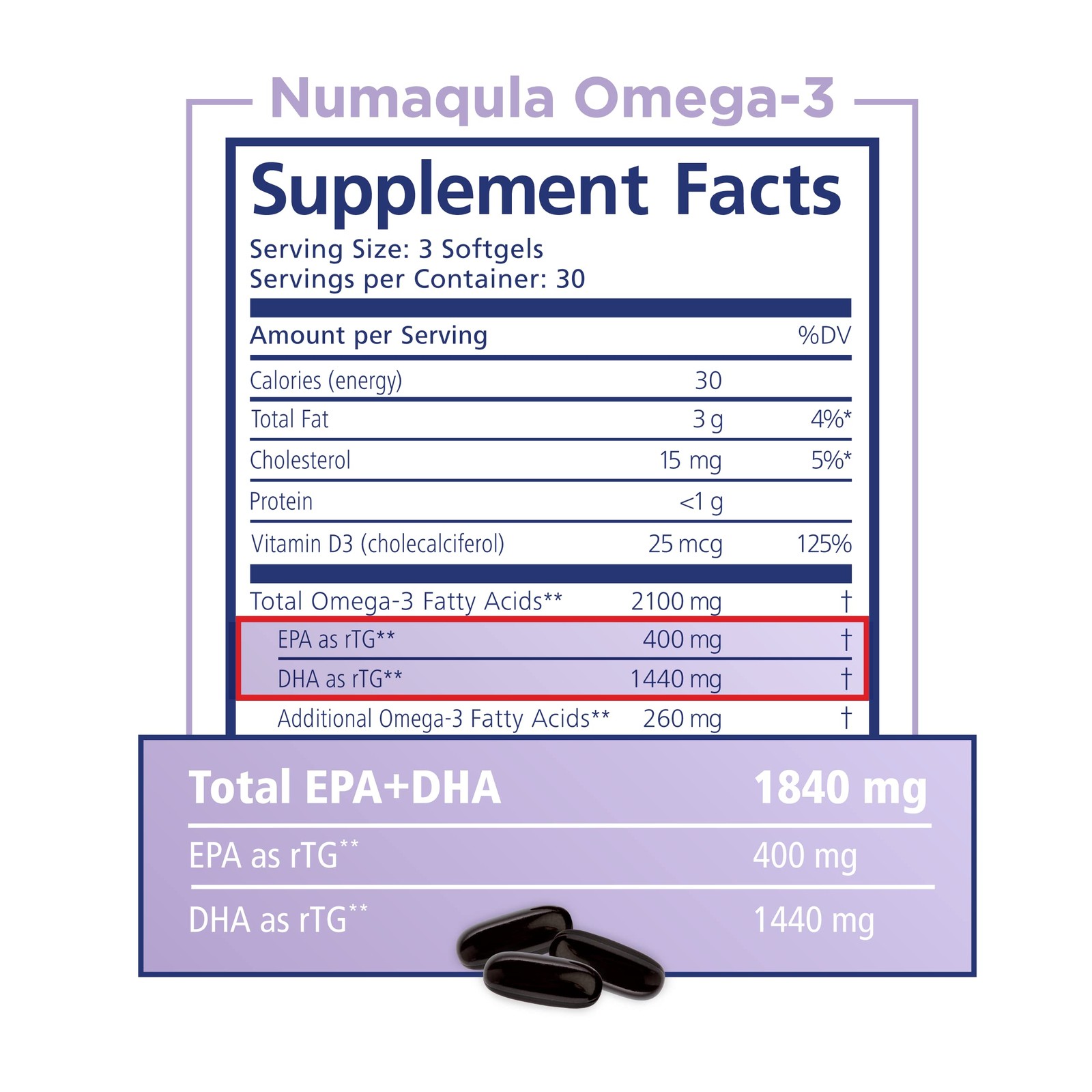 Prn Physician Recommended Nutriceuticals Nmaqula Omega 3 Supplement – 90