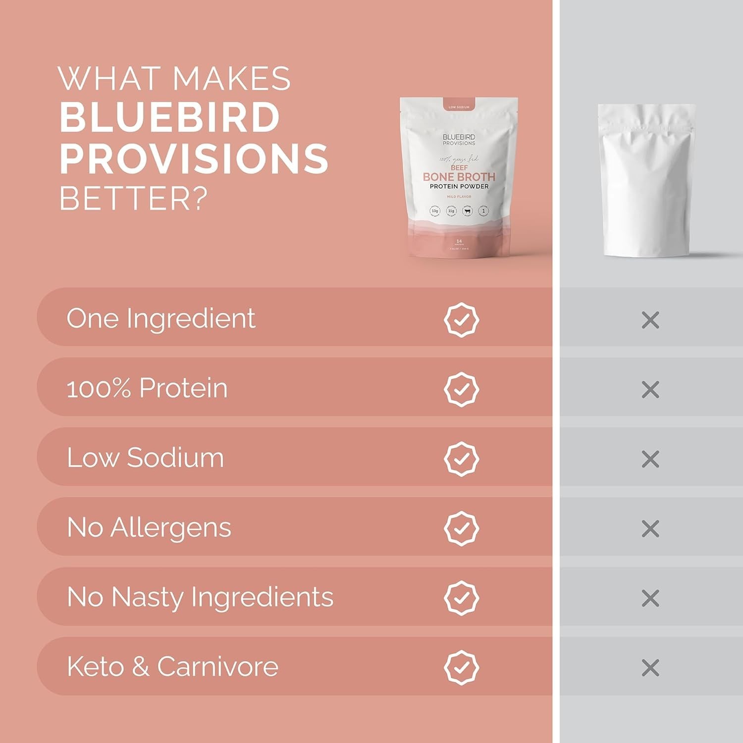 Lonolife Beef Bone Broth Powder Mix | Grass-Fed, 10G Protein | Collagen-Rich, Ke